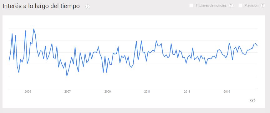 Captura de pantalla de Google Trends