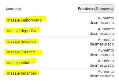 Captura de pantalla de Google Trends