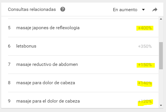 Captura de pantalla de Google Trends