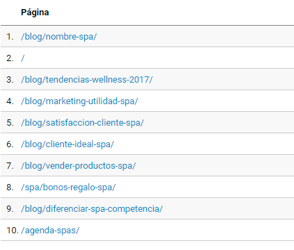Captura de Google Analytics
