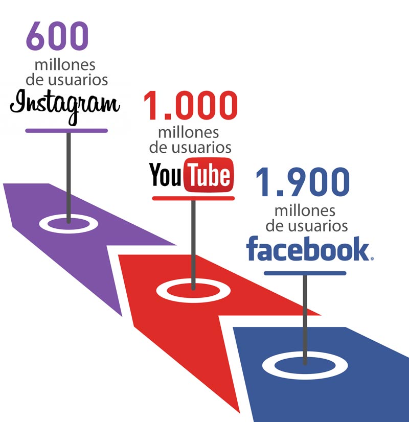 Datos de usuarios de redes sociales