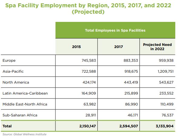 Listado de empleos en spas según zona geográfica