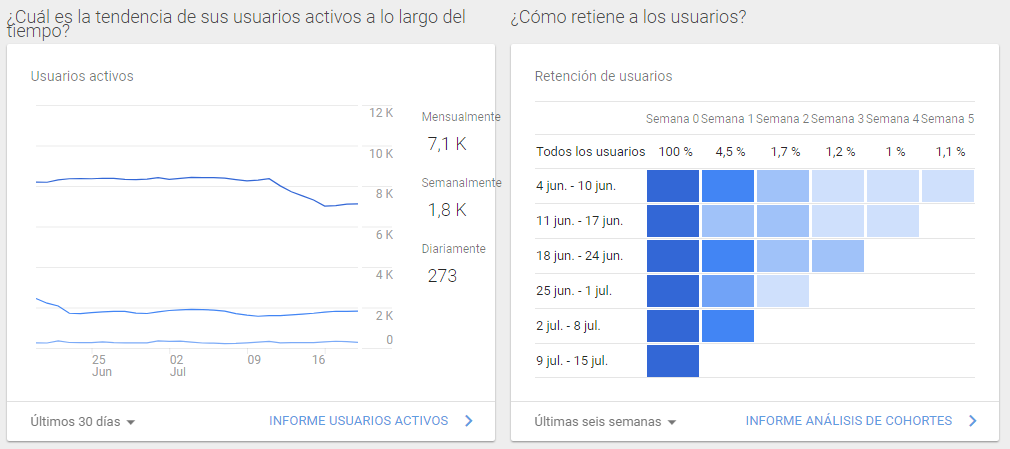 Captura de pantalla de Google Analytics